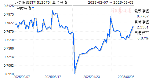 ׷ﻦ300ETF(512070)ֵ