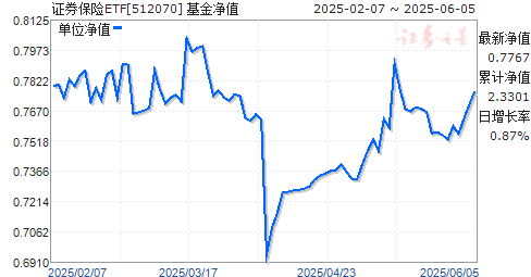 ETF(512070)ֵ