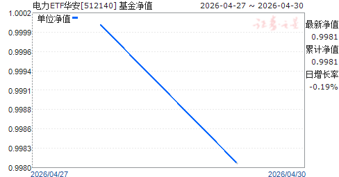 ����ETF����(512140)��ֵ����