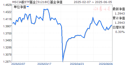 MSCIйAɹͨETF(512180)ֵ