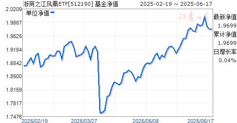 ̻֤㽭ж50ETF(512190)ֵ