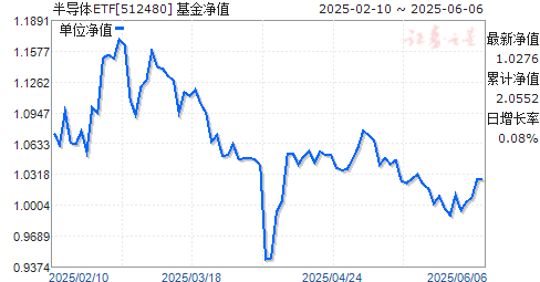 뵼(512480)ֵ