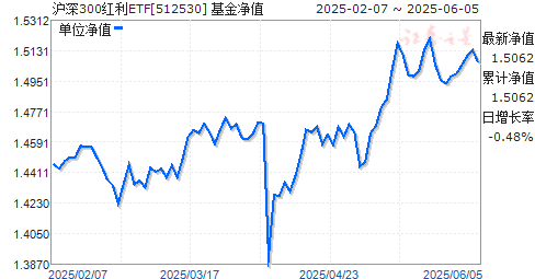 Ż300ETF(512530)ֵ