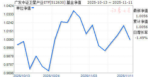 㷢֤ǲҵETF(512630)ֵ