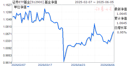 Ϸ֤ȫָ֤ȯ˾ETF(512900)ֵ