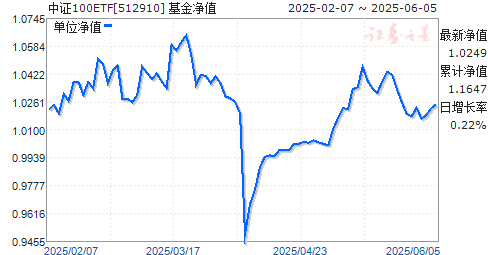 㷢֤A100ETF(512910)ֵ