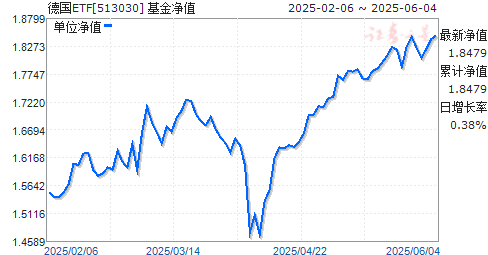 ¹(DAX)ETF(QDII)(513030)ֵ