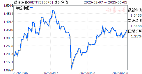 ׷֤۹ͨETF(513070)ֵ