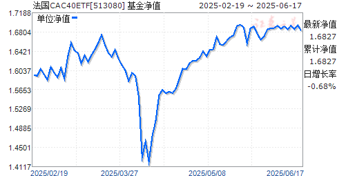 CAC40ETF(513080)ֵ