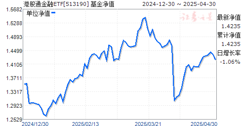 华夏中证港股通内地金融ETF(513190)净值走势