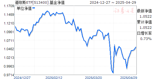 鹏华道琼斯工业平均ETF(QDII)(513400)净值走势