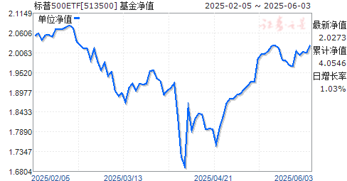 ʱ500ETF(513500)ֵ