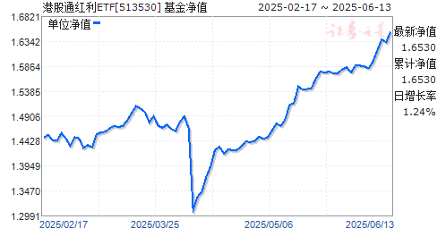 ۹ͨETF(QDII)(513530)ֵ