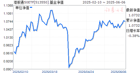 ̩֤۹ͨ50ETF(513550)ֵ