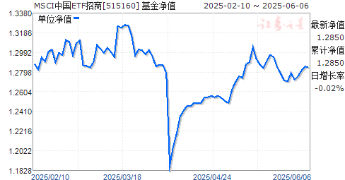 MSCIйAɹͨETF(515160)ֵ