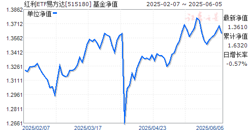 ׷֤ETF(515180)ֵ