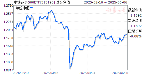 ֤ȯ֤500ETF(515190)ֵ