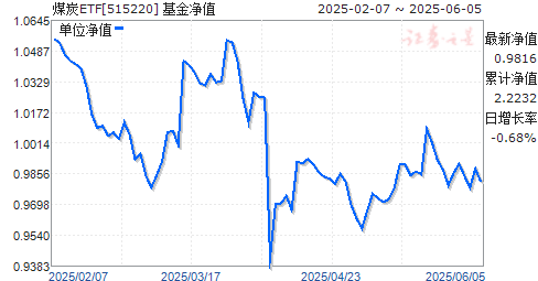 ú̿ETF(515220)ֵ