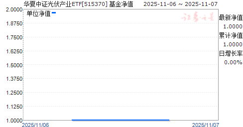 ֤ҵETF(515370)ֵ