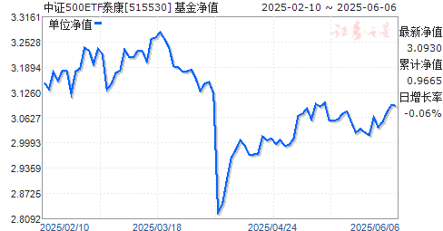 ̩֤500ETF(515530)ֵ