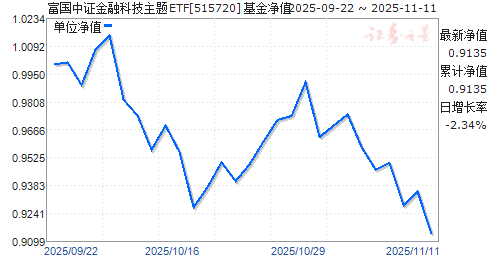 ֤ڿƼETF(515720)ֵ