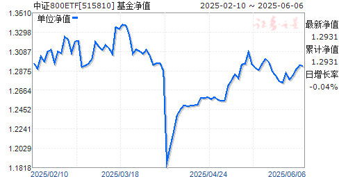 ׷֤800ETF(515810)ֵ