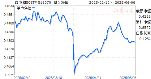 ׷֤ڵص̼ETF(516070)ֵ