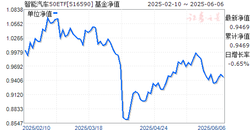 ׷֤ܵ綯ETF(516590)ֵ