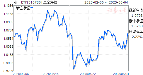 ̩֤ϡҵETF(516780)ֵ