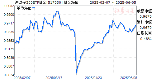 ׷֤300ETF(517030)ֵ