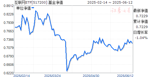 ʵ֤ETF(517200)ֵ