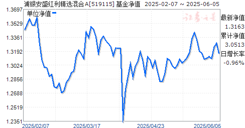ʢѡA(519115)ֵ