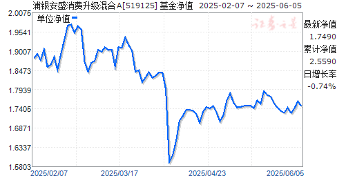 ʢA(519125)ֵ