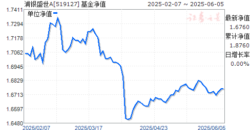 ʢA(519127)ֵ