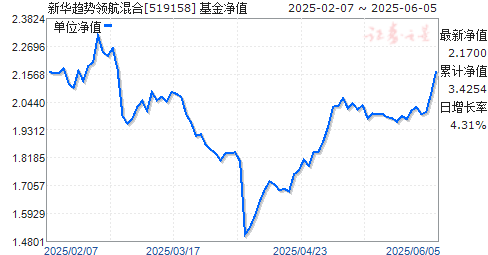 »캽(519158)ֵ