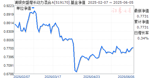 ʢA(519170)ֵ