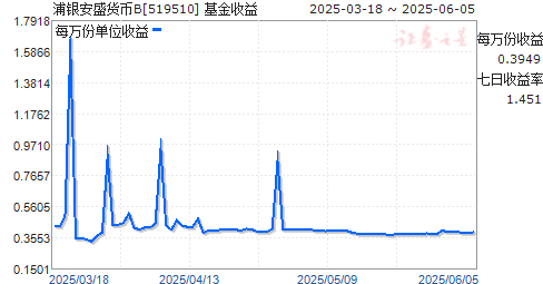 ʢB(519510)ͼ