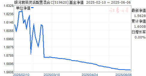 ӾûC(519620)ֵ