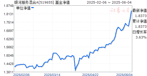 ӷA(519655)ֵ