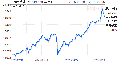 ŶA(519959)ֵ
