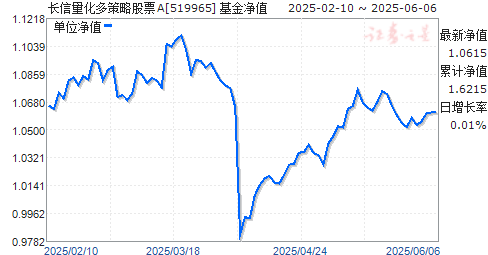 ԹƱA(519965)ֵ