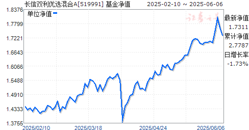 ˫ѡA(519991)ֵ