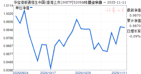 ۹ͨй()30ETF(520560)ֵ
