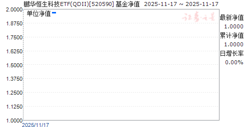 ƼETF(QDII)(520590)ֵ