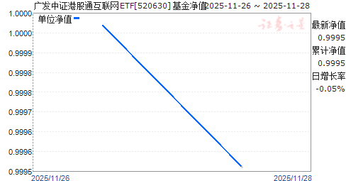 㷢֤۹ͨETF(520630)ֵ