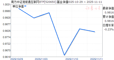 Ϸ֤۹ͨETF(520650)ֵ