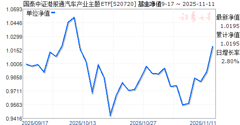 ̩֤۹ͨҵETF(520720)ֵ