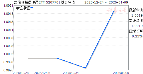 ���ź�ָ�۹�ͨETF(520770)��ֵ����