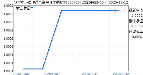 ֤۹ͨҵETF(520780)ֵ
