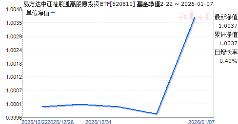 �׷�����֤�۹�ͨ�߹�ϢͶ��ETF(520810)��ֵ����